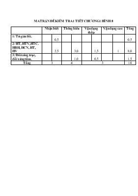Đề kiểm tra 1 tiết chương 1 hình 8 năm học 2015 - 2016 thời gian làm bài 45 phút